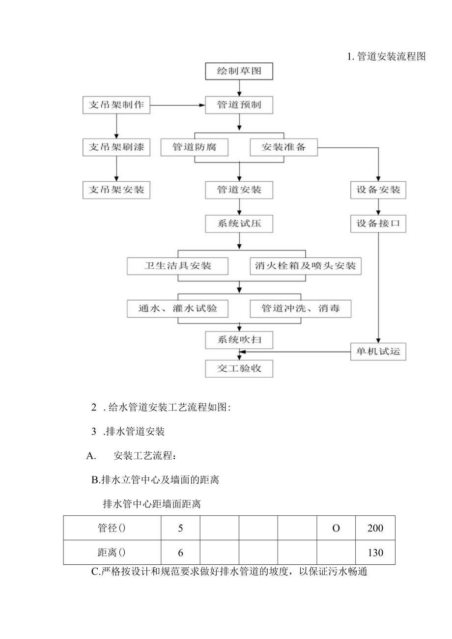 环高乐器施工组织设计.docx_第3页