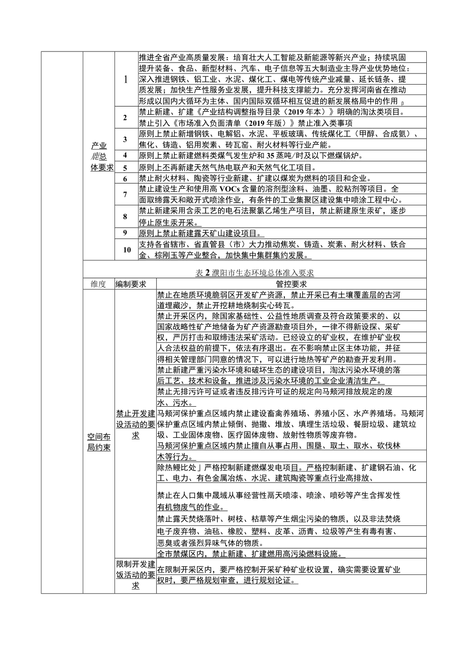 濮阳市世龙建材有限公司年产25万吨混凝土迁建项目环评报告.docx_第3页