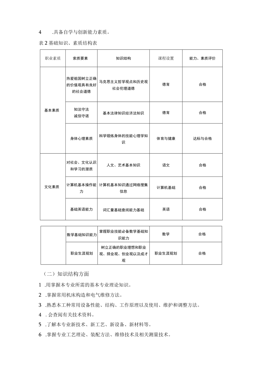 机电技术应用专业岗位能力分析报告.docx_第3页