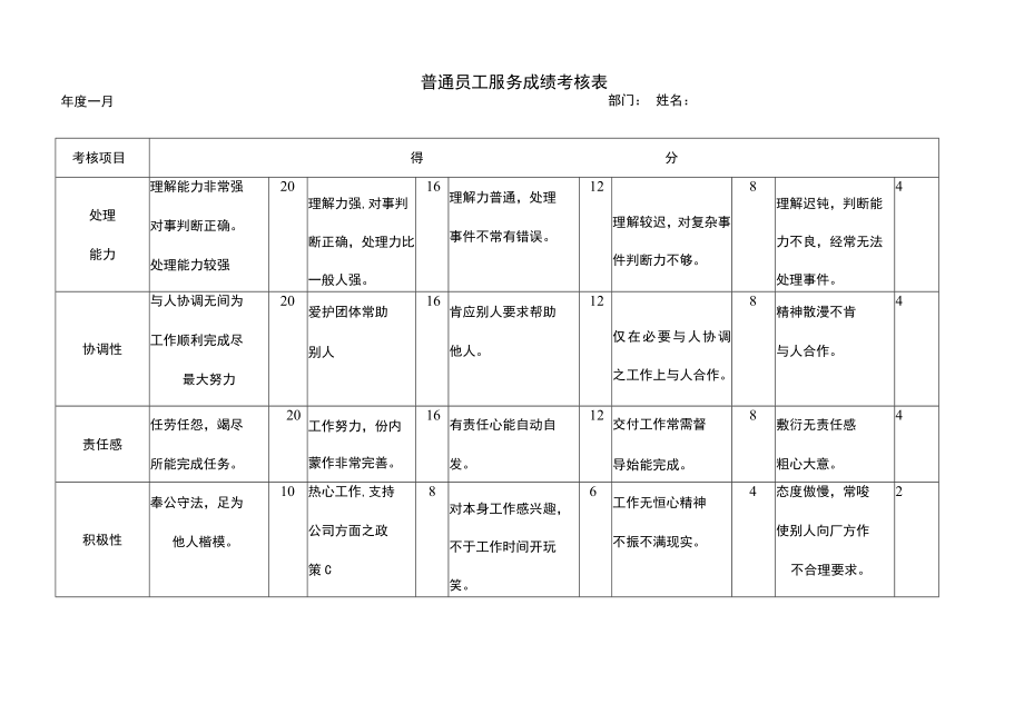 普通员工服务成绩考核表.docx_第1页