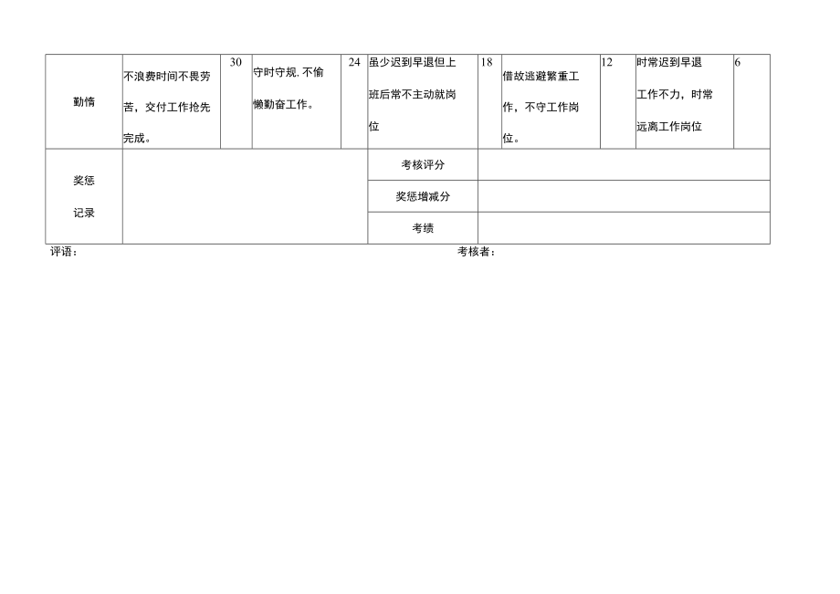 普通员工服务成绩考核表.docx_第2页