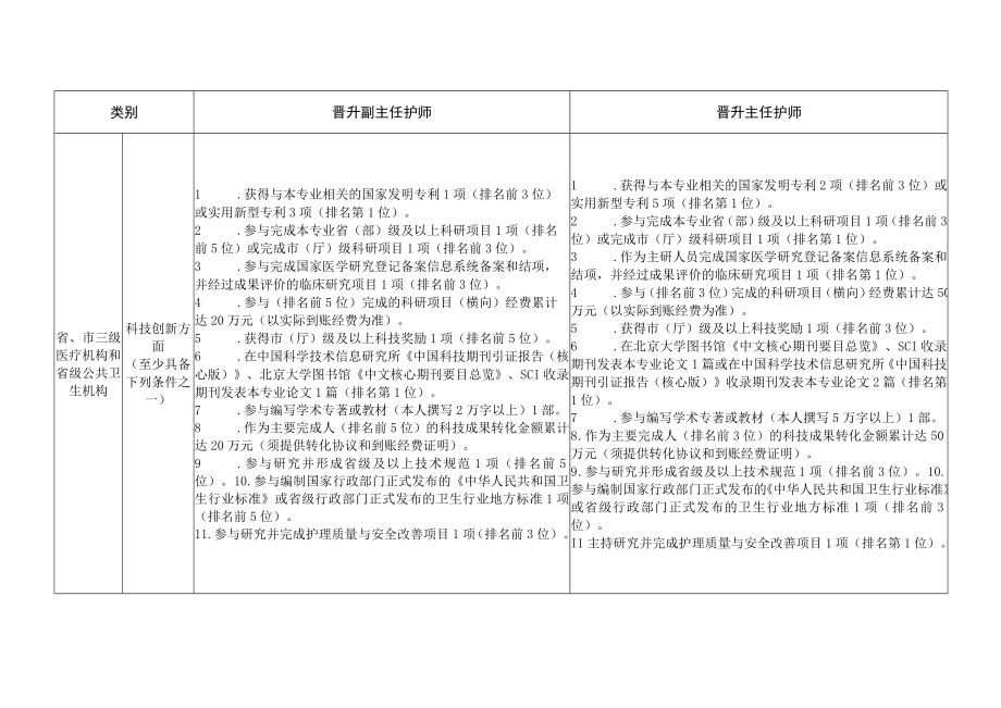 护理专业工作业绩成果代表作要求.docx_第2页