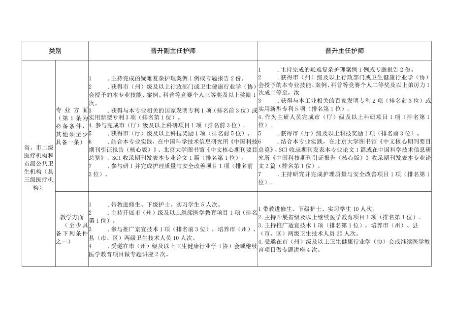 护理专业工作业绩成果代表作要求.docx_第3页