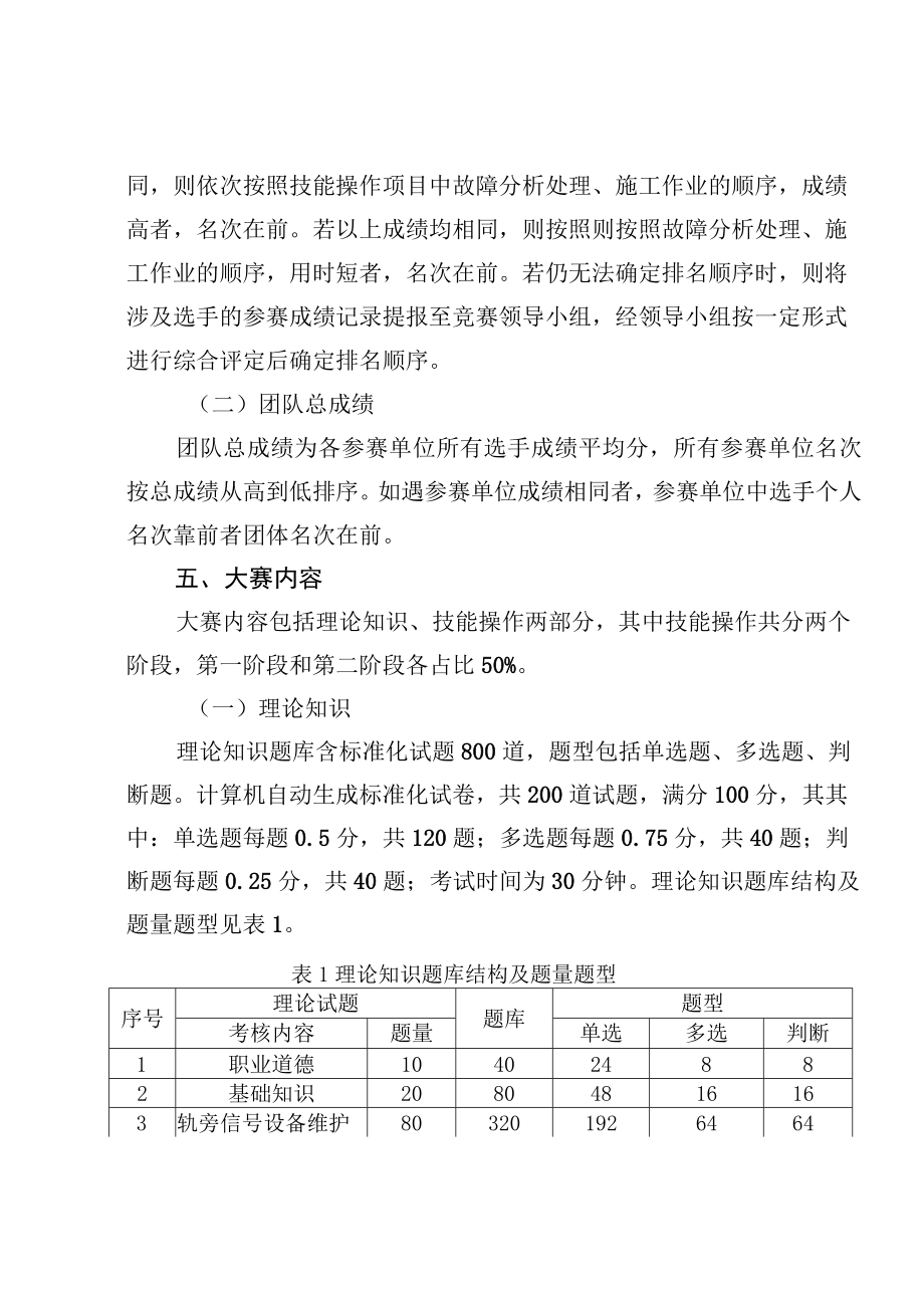 河南省第二届铁路与轨道交通职业技能竞赛信号工职工组大赛技术方案.docx_第2页