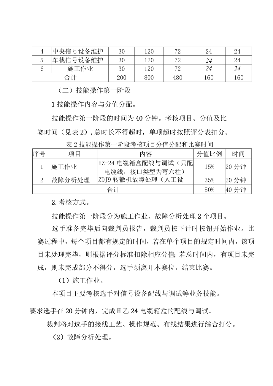 河南省第二届铁路与轨道交通职业技能竞赛信号工职工组大赛技术方案.docx_第3页