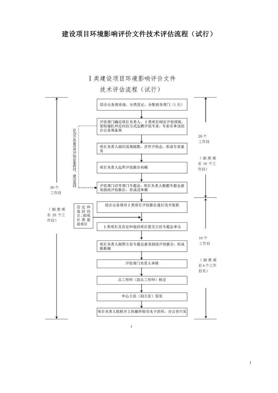 建设项目环境影响评价文件技术评估流程.doc_第1页