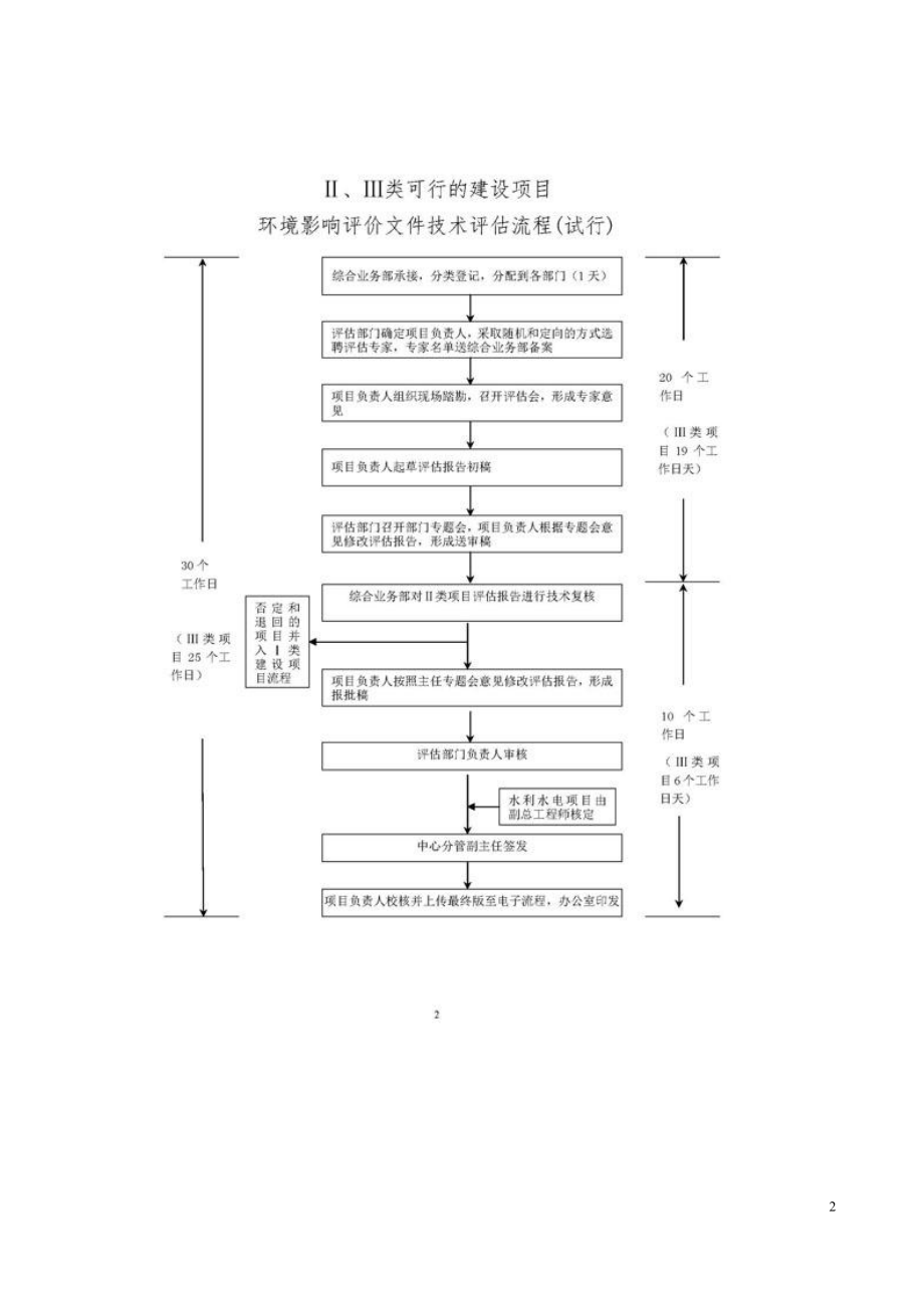 建设项目环境影响评价文件技术评估流程.doc_第2页