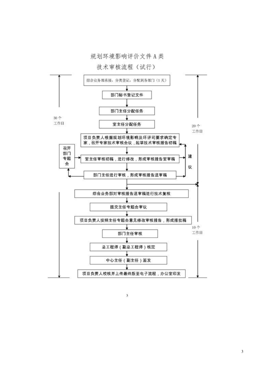 建设项目环境影响评价文件技术评估流程.doc_第3页