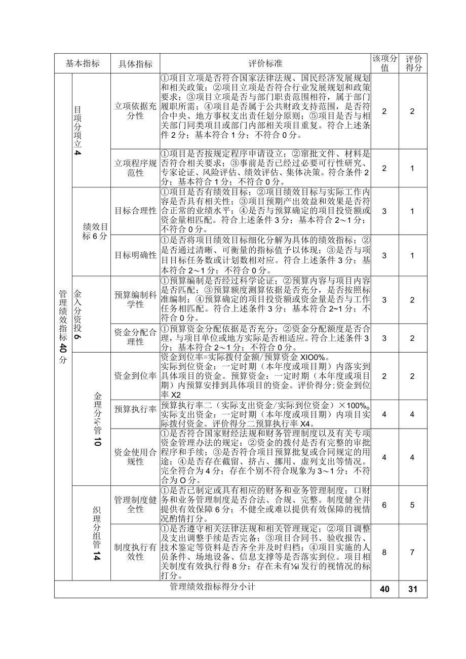 秦皇岛市财政支出项目绩效评价报告.docx_第3页