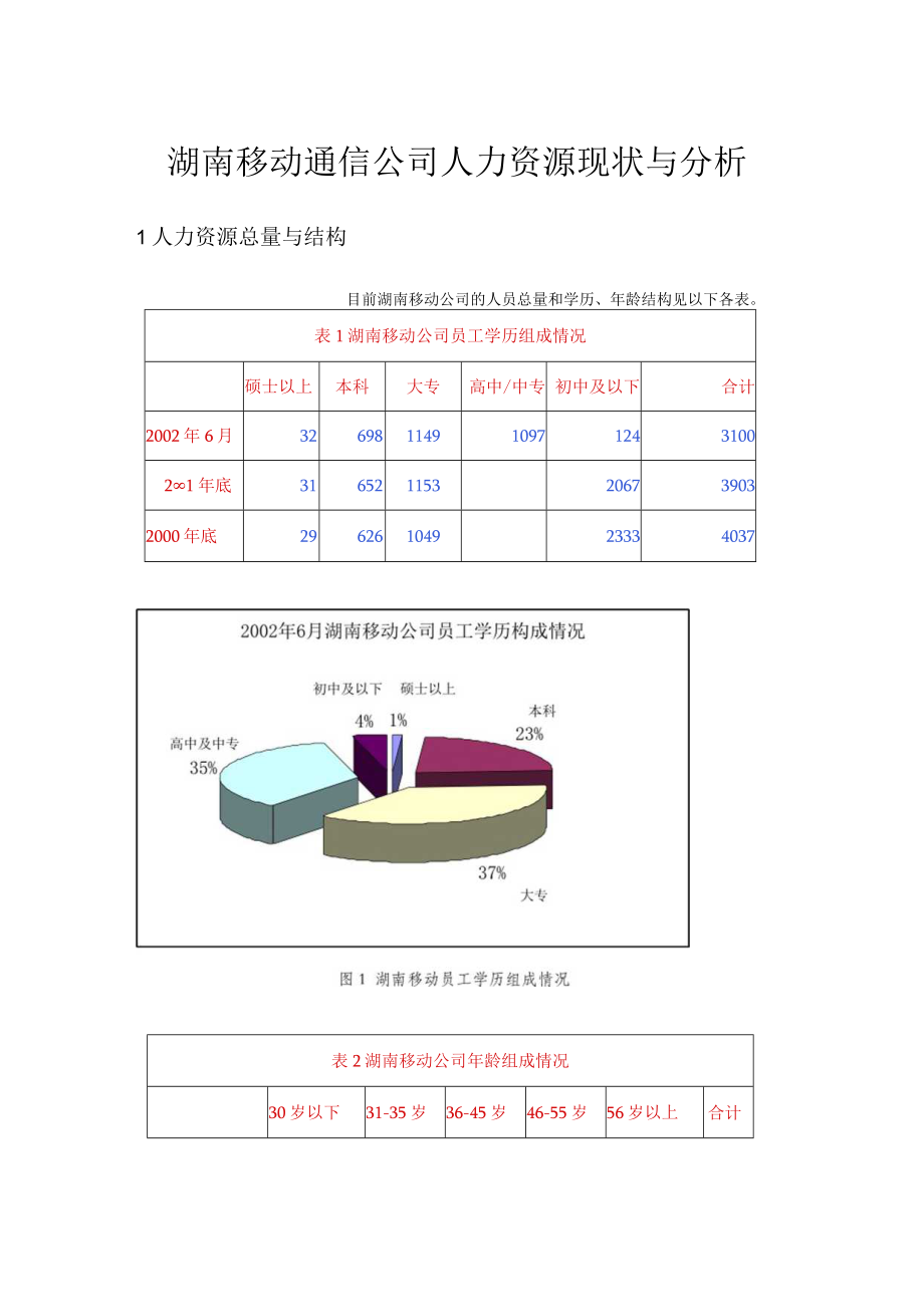 湖南移动通信人力资源现状与分析(doc 8页).docx_第1页