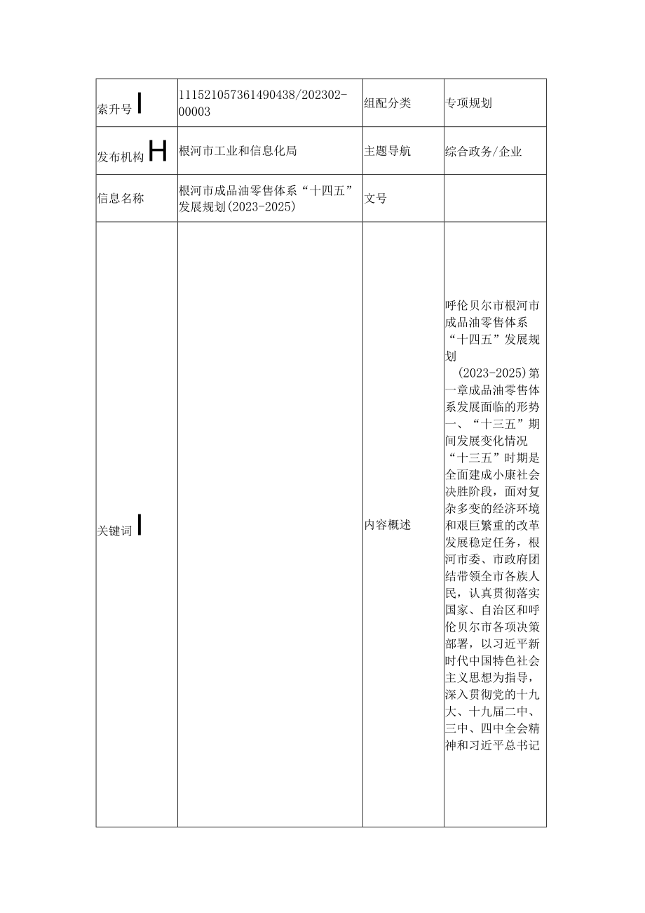 根河市成品油零售体系十四五发展规划20232025.docx_第1页