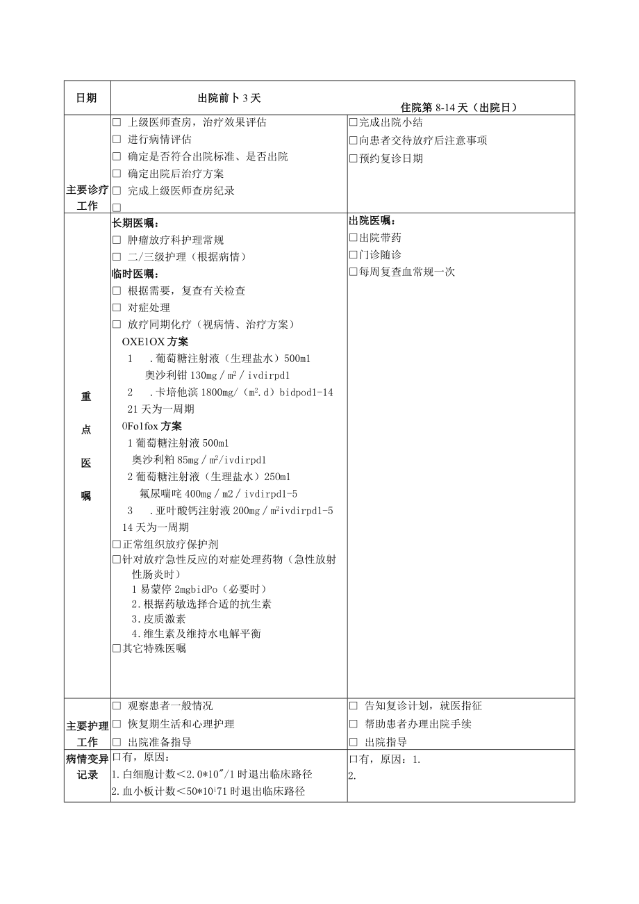 直肠癌放疗临床路径表单.docx_第2页