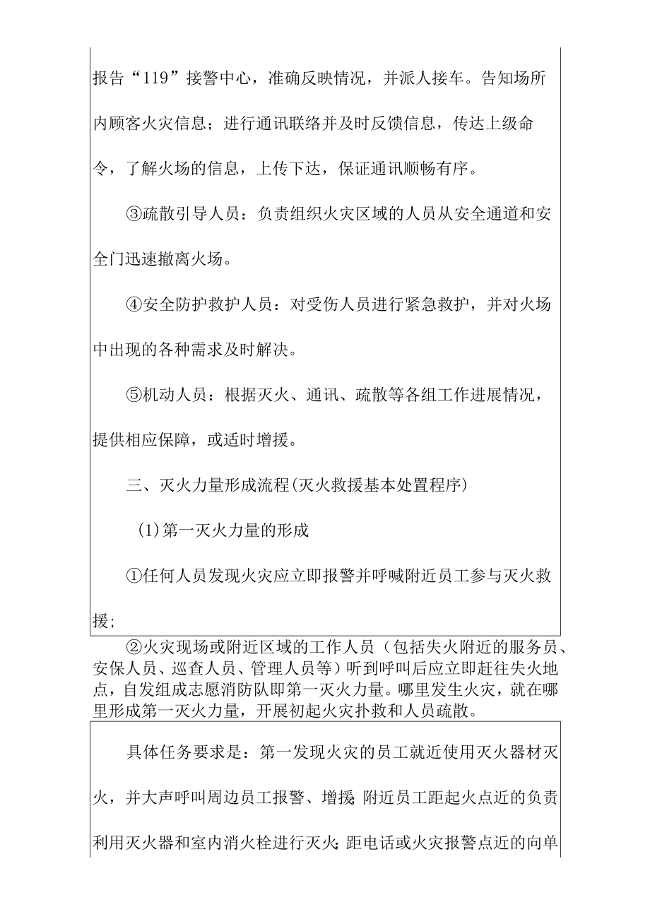 灭火和应急疏散预案.docx_第2页