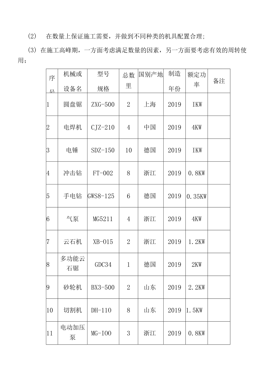 教学楼加固及装修改造工程施工组织设计.docx_第3页