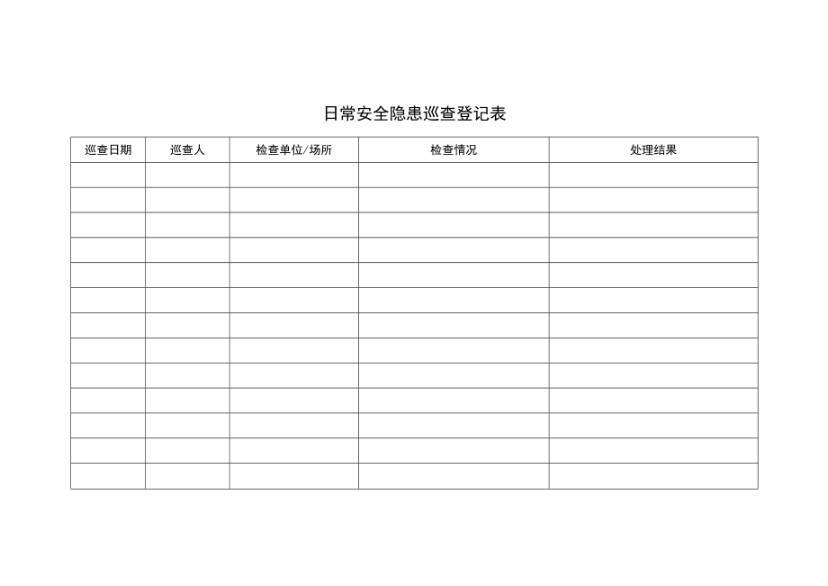 日常安全隐患巡查登记表.docx_第1页