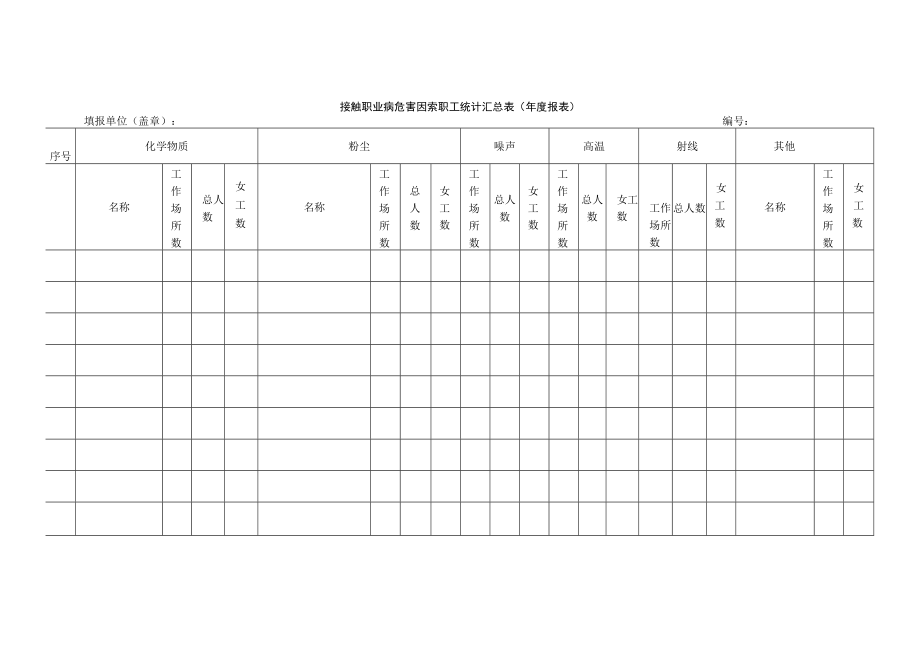 接触职业病危害因素职工统计汇总表年度报表.docx_第1页