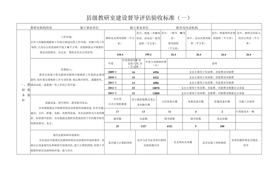 教研室省级验收验收登记表(doc 30页).docx_第2页