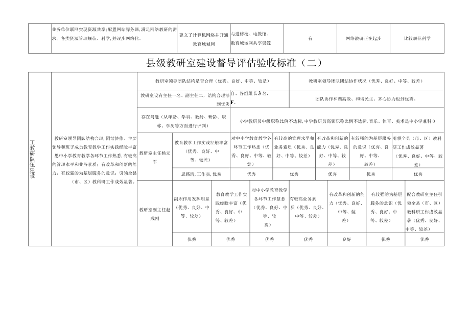 教研室省级验收验收登记表(doc 30页).docx_第3页