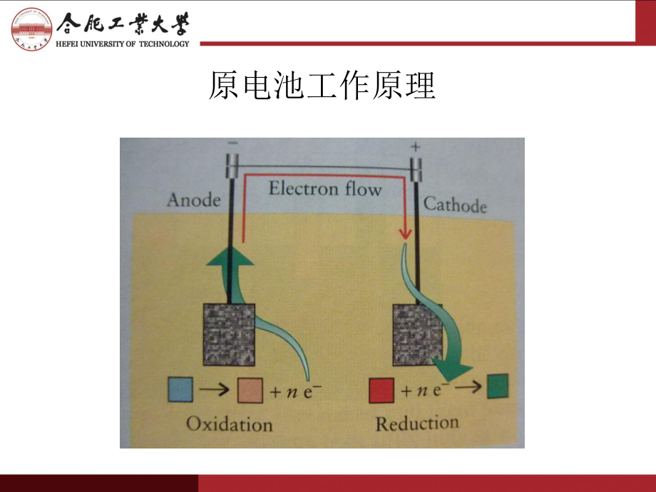 无机合成化学- 锂离子电池材料简介-PPT演示文稿.ppt_第3页