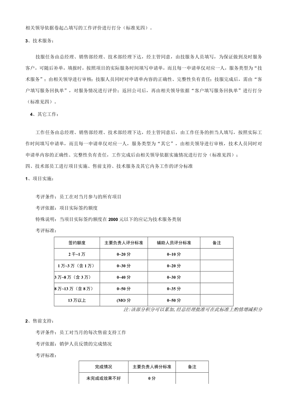 技术部绩效考核办法.docx_第2页