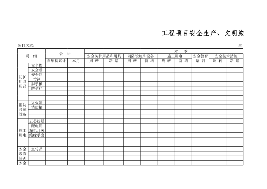 建设工程项目安全生产、文明施工资金投入及使用明细表.xls_第1页