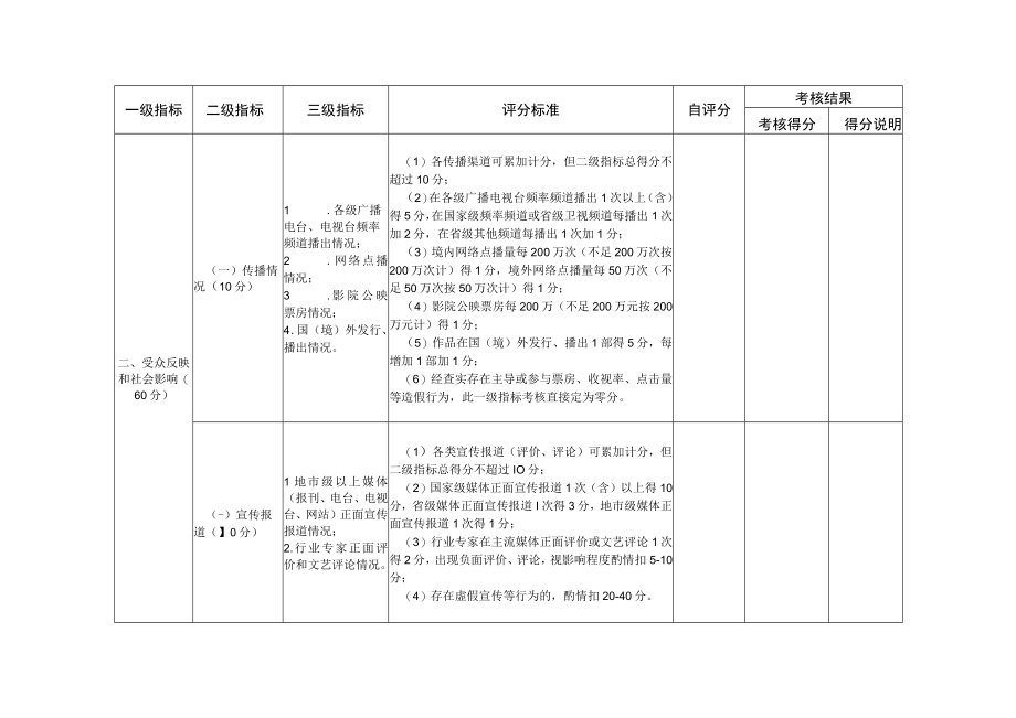 江西省国有影视企业社会效益评价考核评分表.docx_第2页