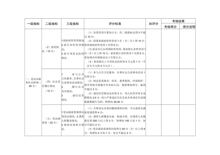 江西省国有影视企业社会效益评价考核评分表.docx_第3页