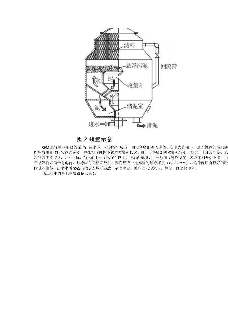 环氧树脂废水絮凝CFM悬浮膜分离预处理技术.docx_第2页