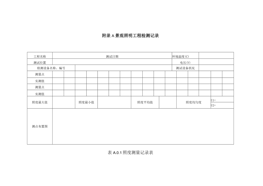 景观照明工程检测记录质量验收记录.docx_第1页