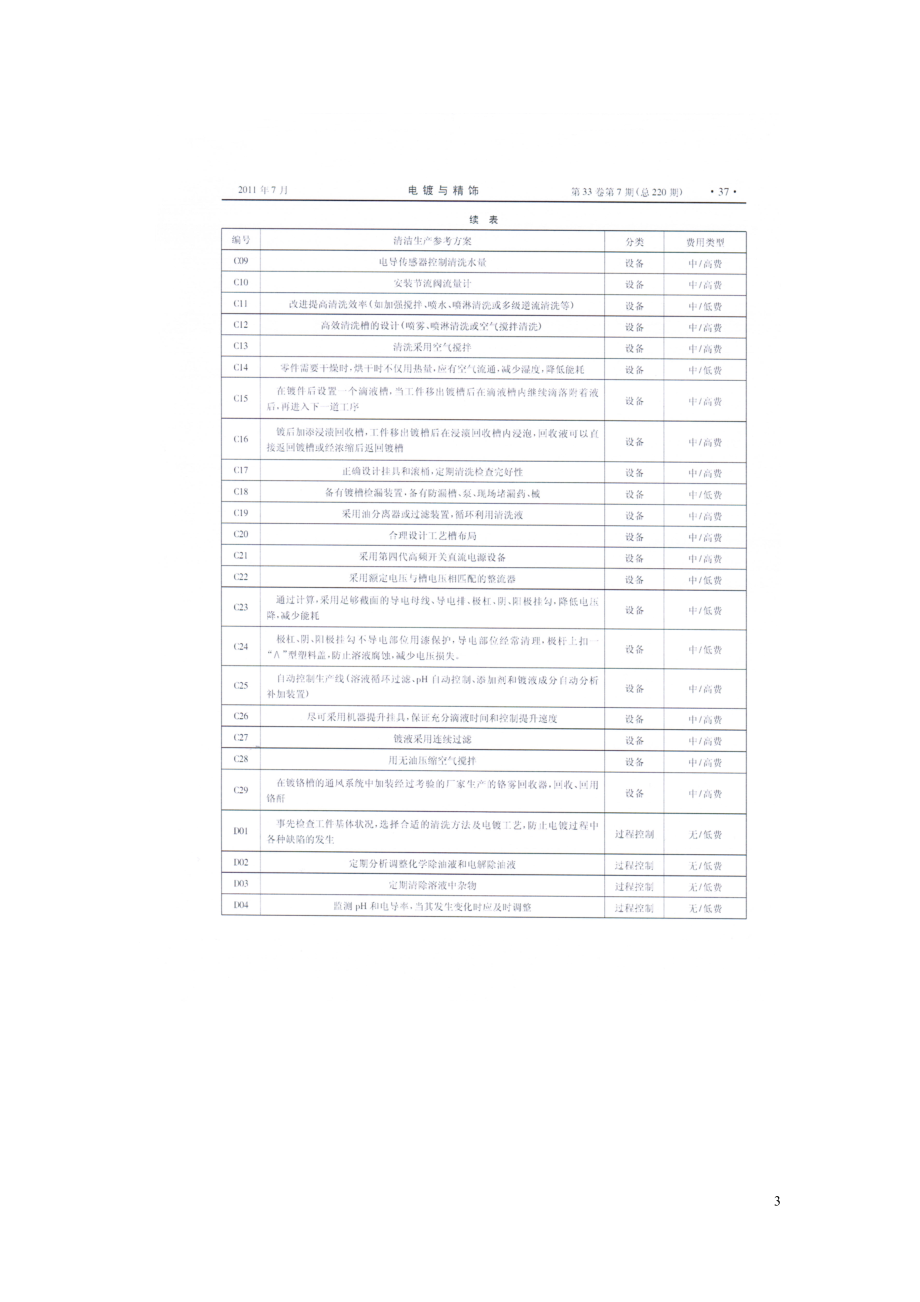 表面处理行业清洁生产参考方案.doc_第3页