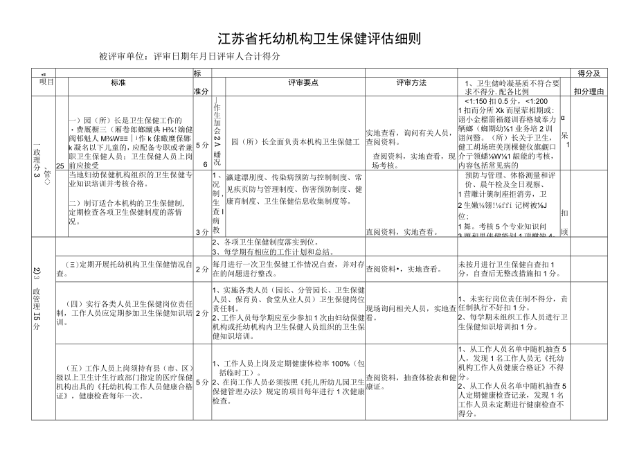 江苏省托幼机构卫生保健评估细则11.docx_第1页