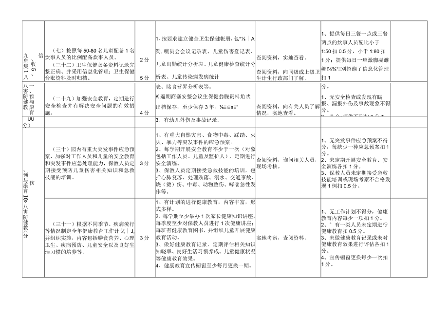 江苏省托幼机构卫生保健评估细则11.docx_第2页