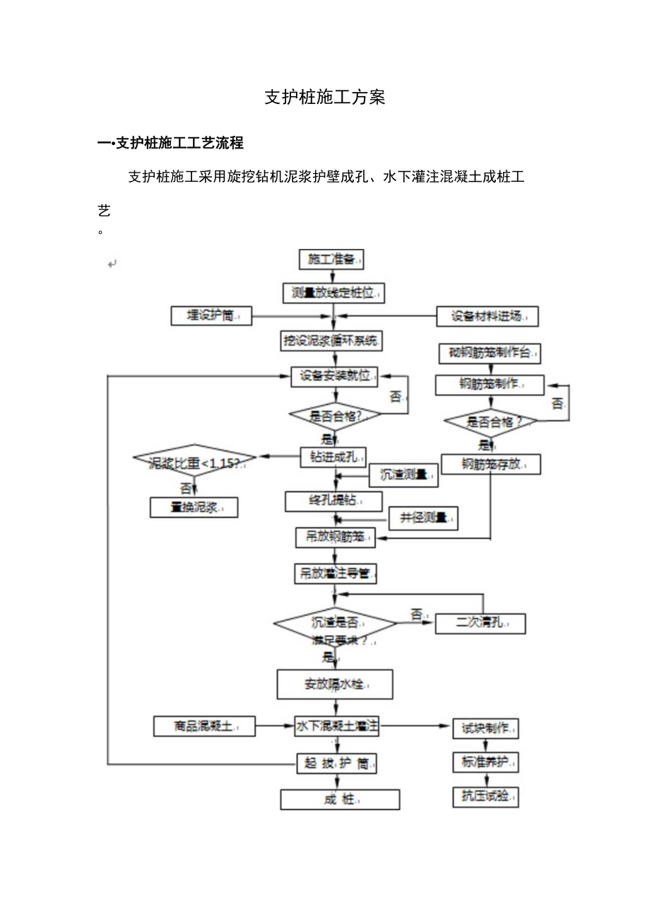 支护桩施工方案.docx_第1页