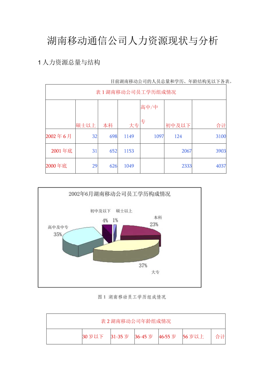 湖南移动通信公司人力资源现状与分析(DOC 8页).docx_第1页