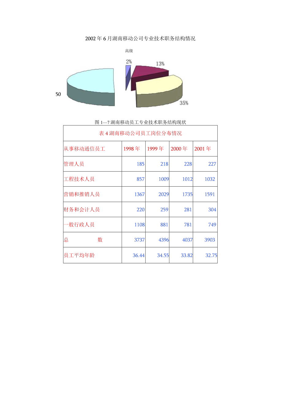 湖南移动通信公司人力资源现状与分析(DOC 8页).docx_第3页