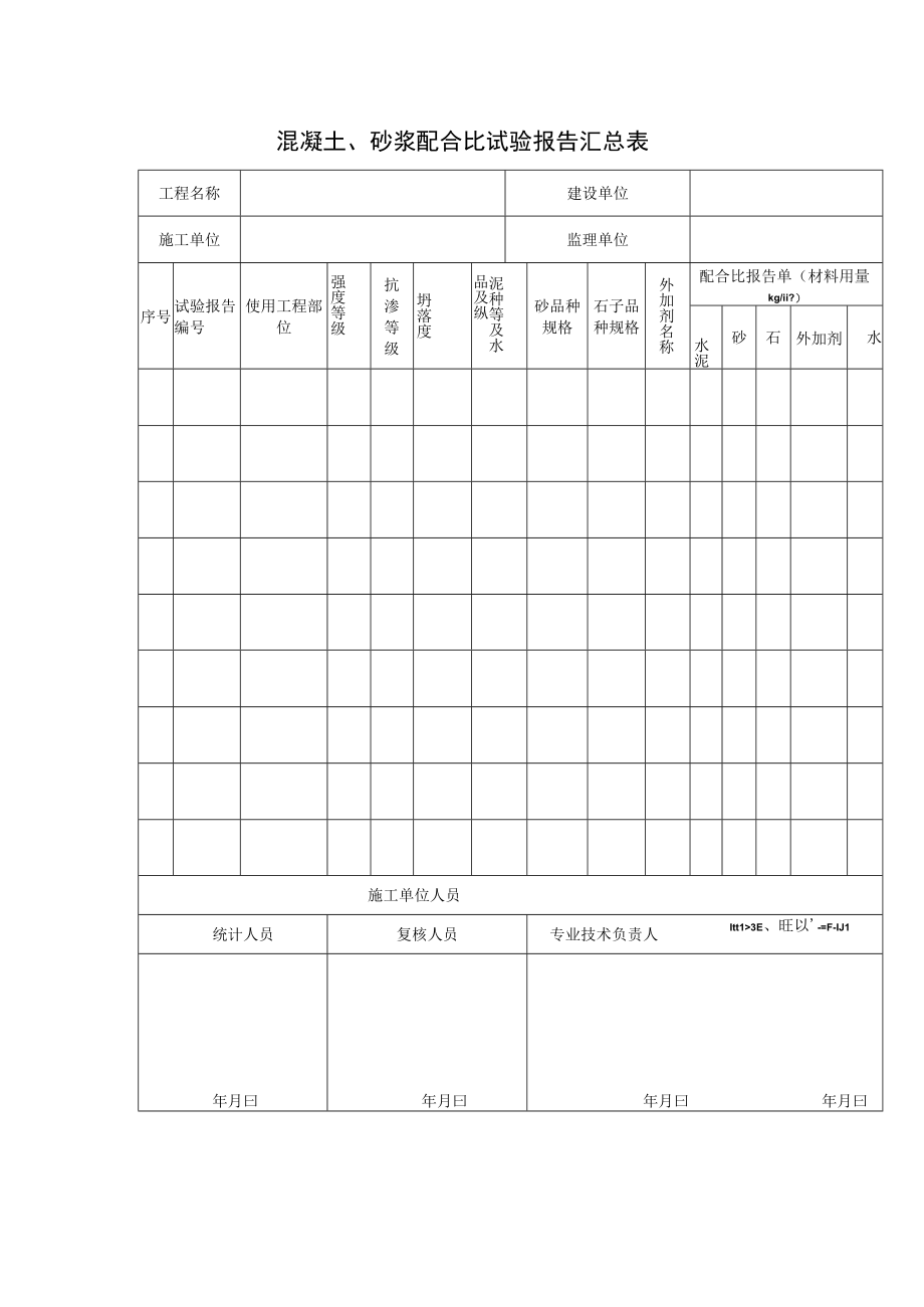 混凝土砂浆配合比试验报告汇总表.docx_第1页