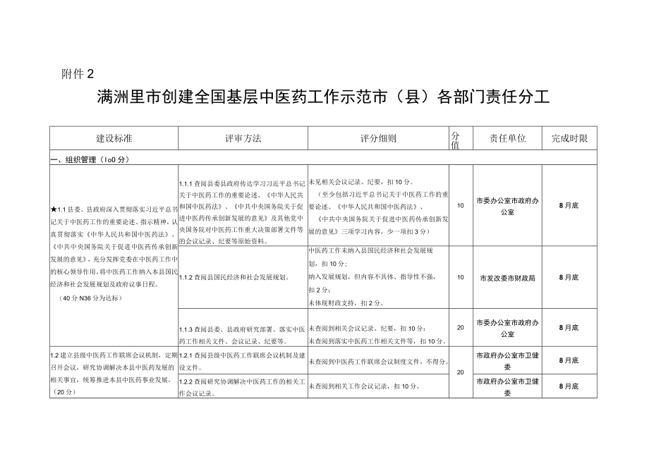 满洲里市创建全国基层中医药工作示范市县实施方案.docx_第1页