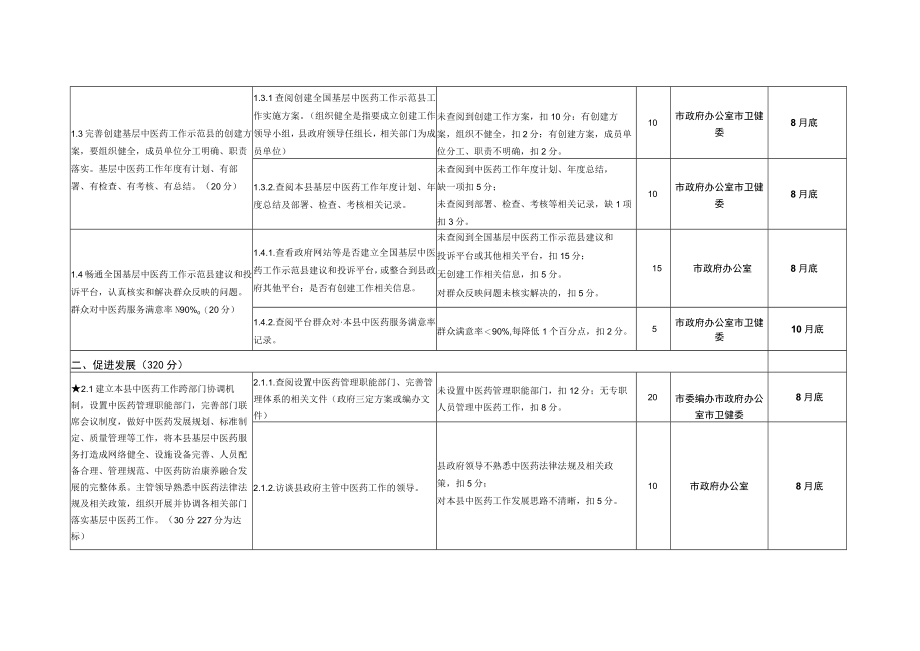 满洲里市创建全国基层中医药工作示范市县实施方案.docx_第2页