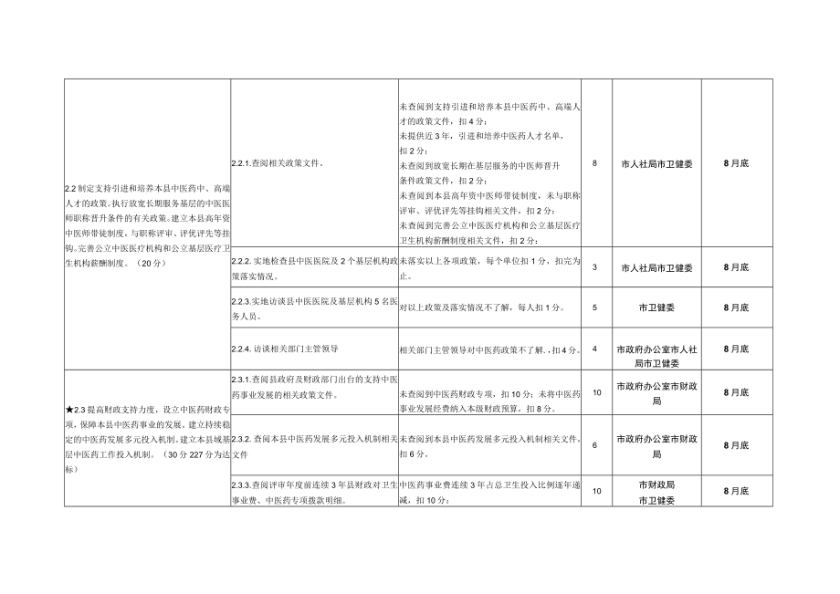 满洲里市创建全国基层中医药工作示范市县实施方案.docx_第3页