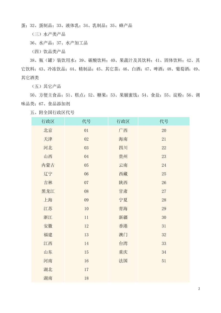 中国绿色食品认证范围编号及产品分类.doc_第2页