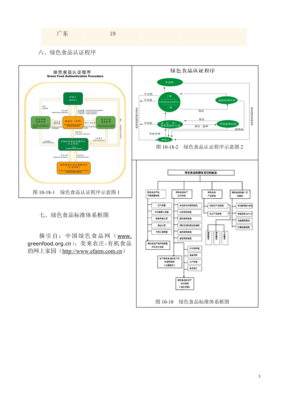 中国绿色食品认证范围编号及产品分类.doc_第3页