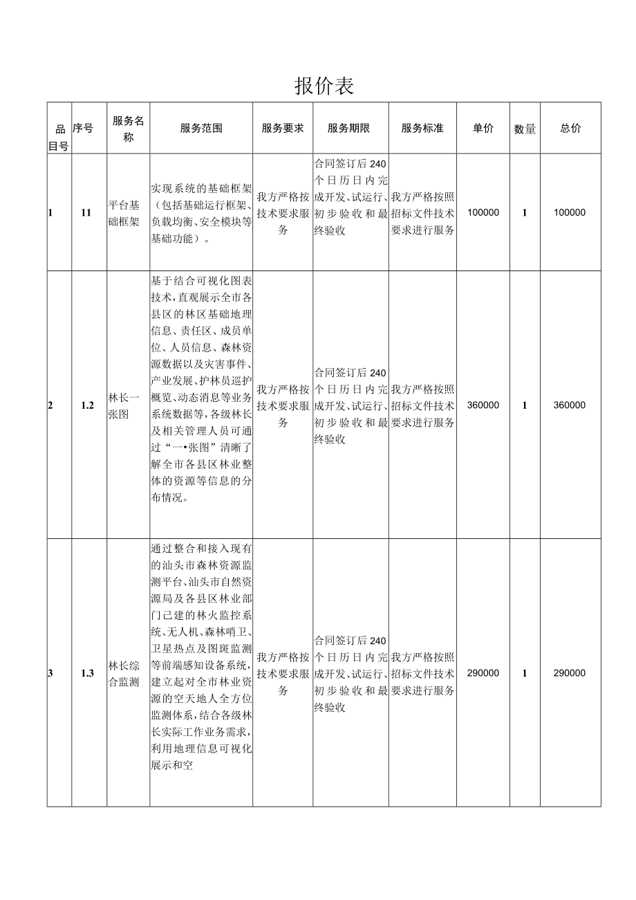 联合体共同投标协议书.docx_第2页