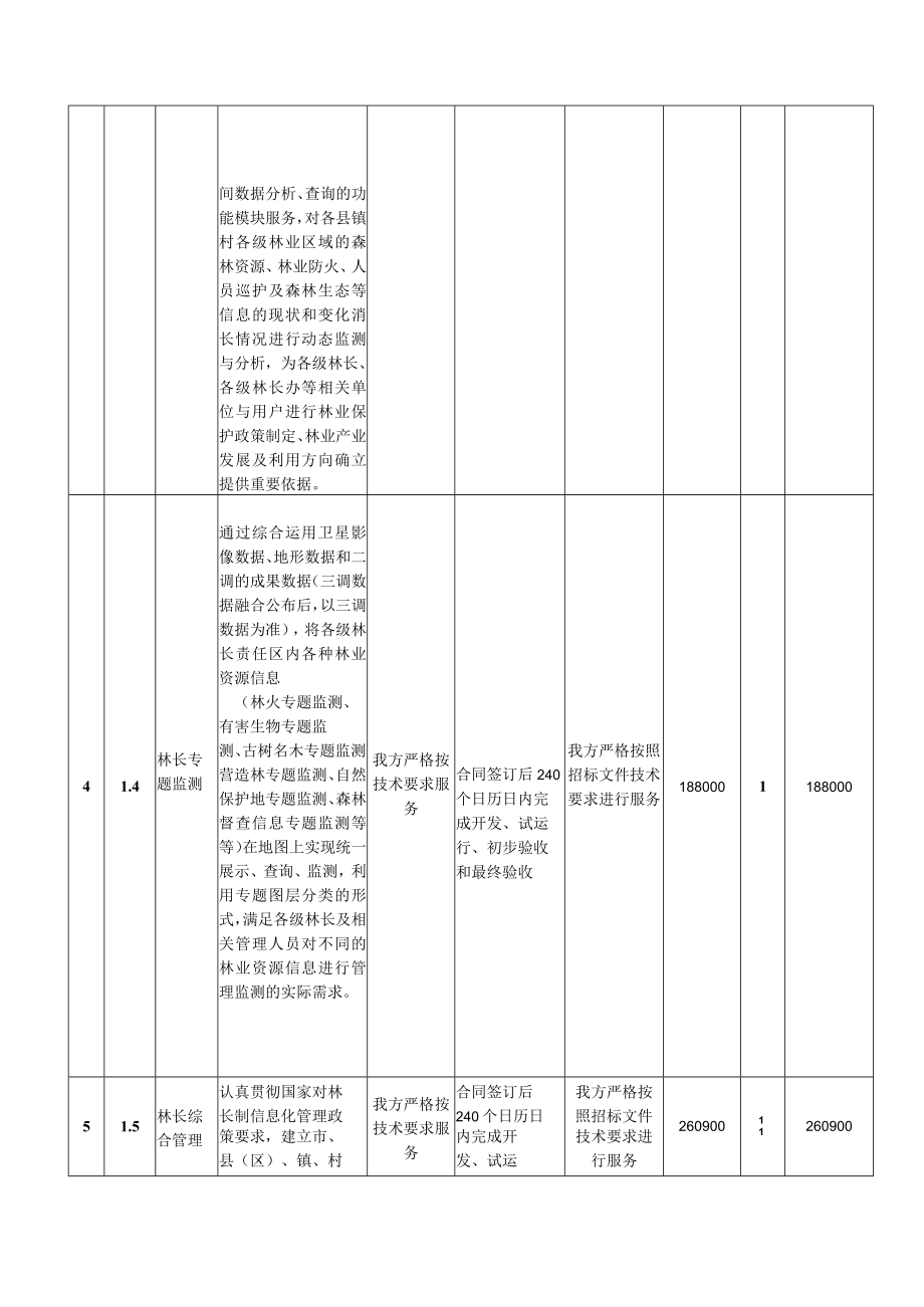 联合体共同投标协议书.docx_第3页