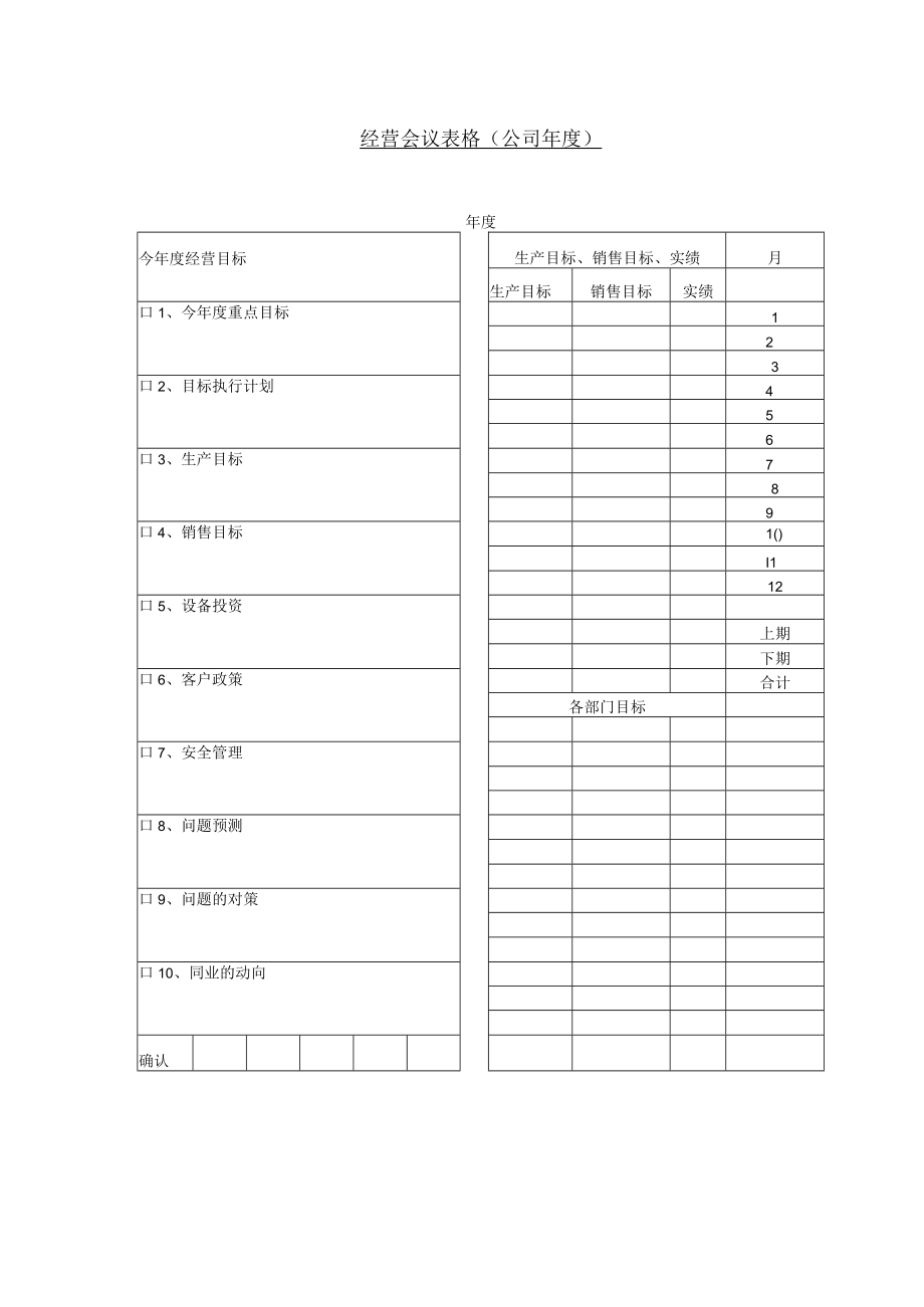 经营会议表格公司年度(doc 1页).docx_第1页