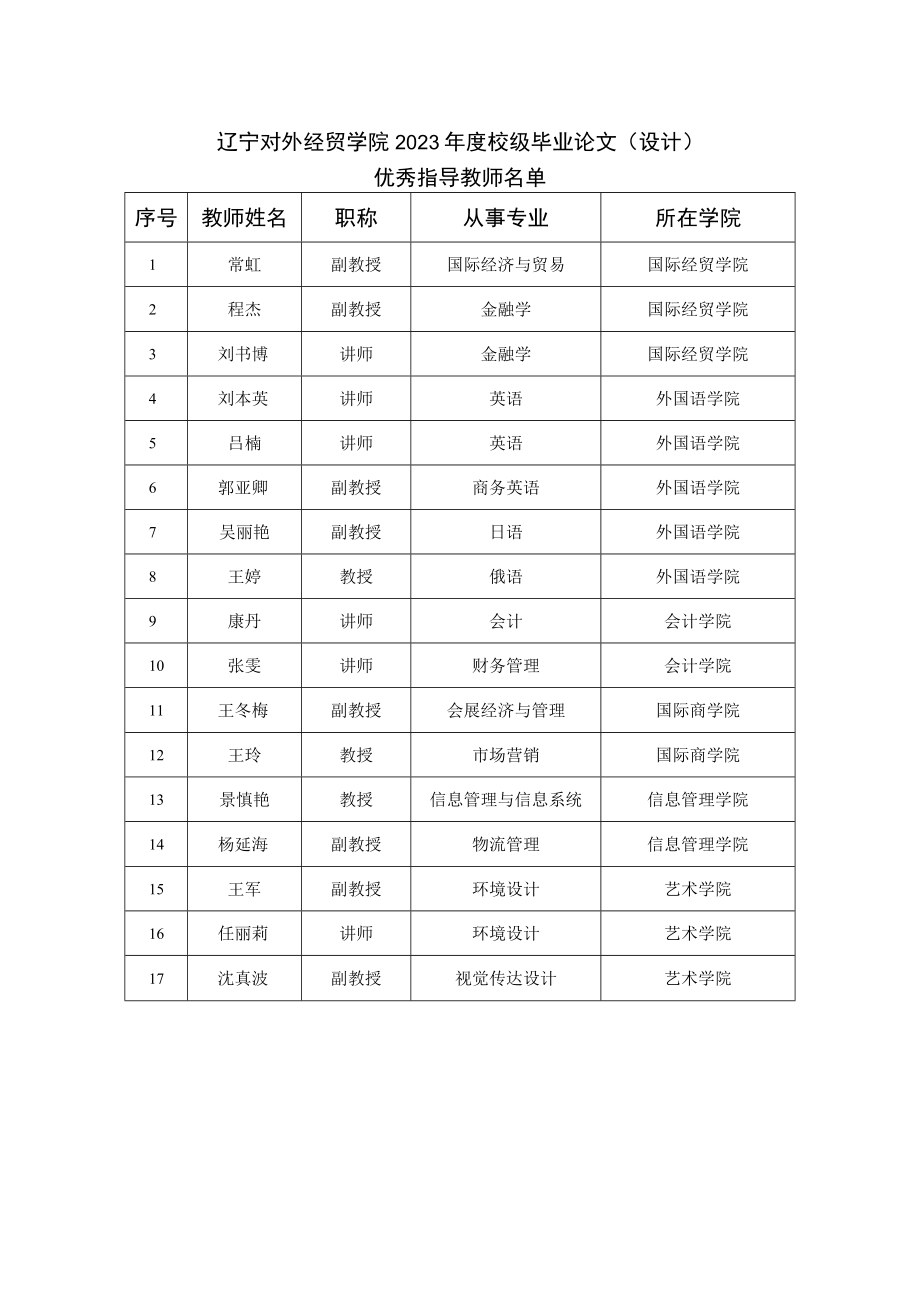 辽宁对外经贸学院2023年度校级毕业论文设计.docx_第1页