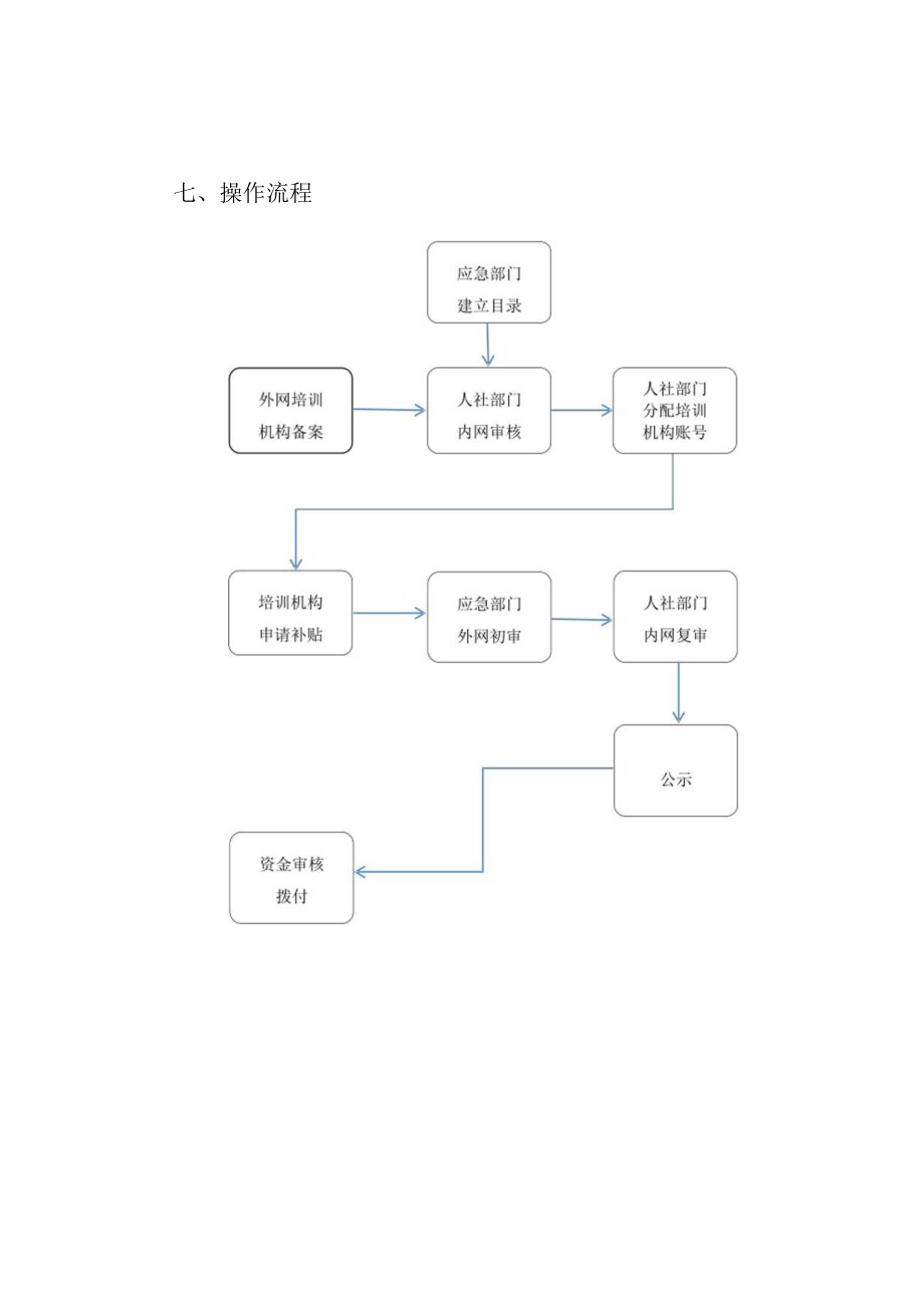 职业培训补贴申领操作说明.docx_第2页