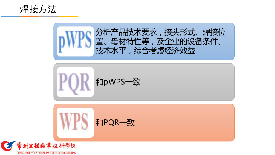 pWPS、PQR和WPS的填写分析对比-PPT演示文稿.pptx_第2页