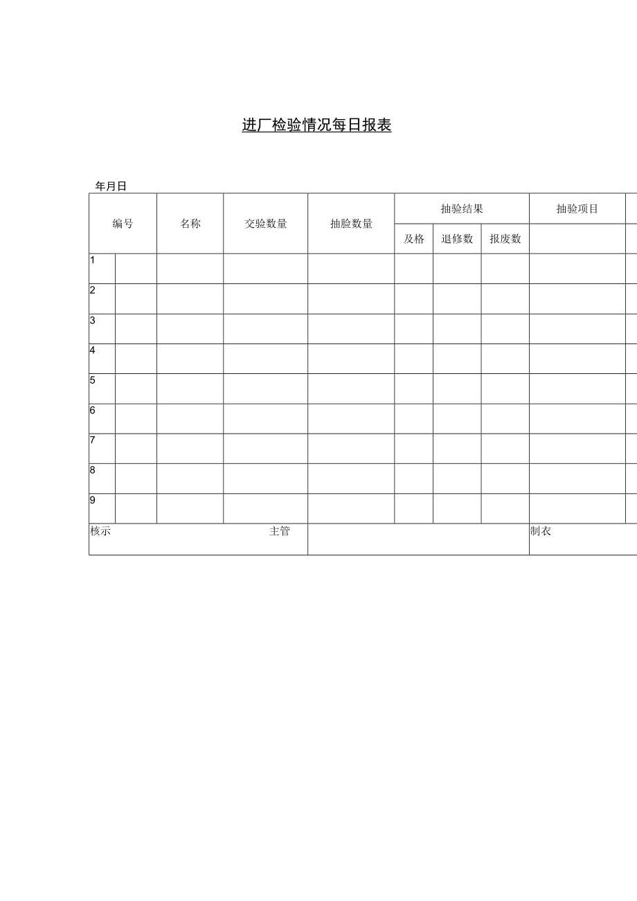 进厂检验情况每日统计报表(doc 1页).docx_第1页