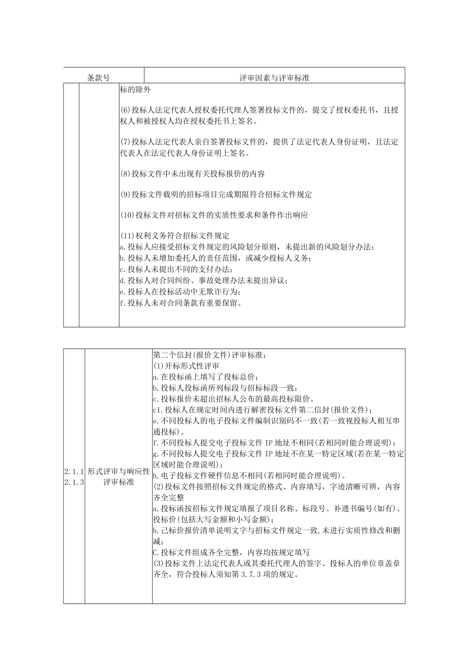 评标办法所有否决投标的条款标明号未标明号的条款不得作为否决投标的条款综合评估法.docx_第2页