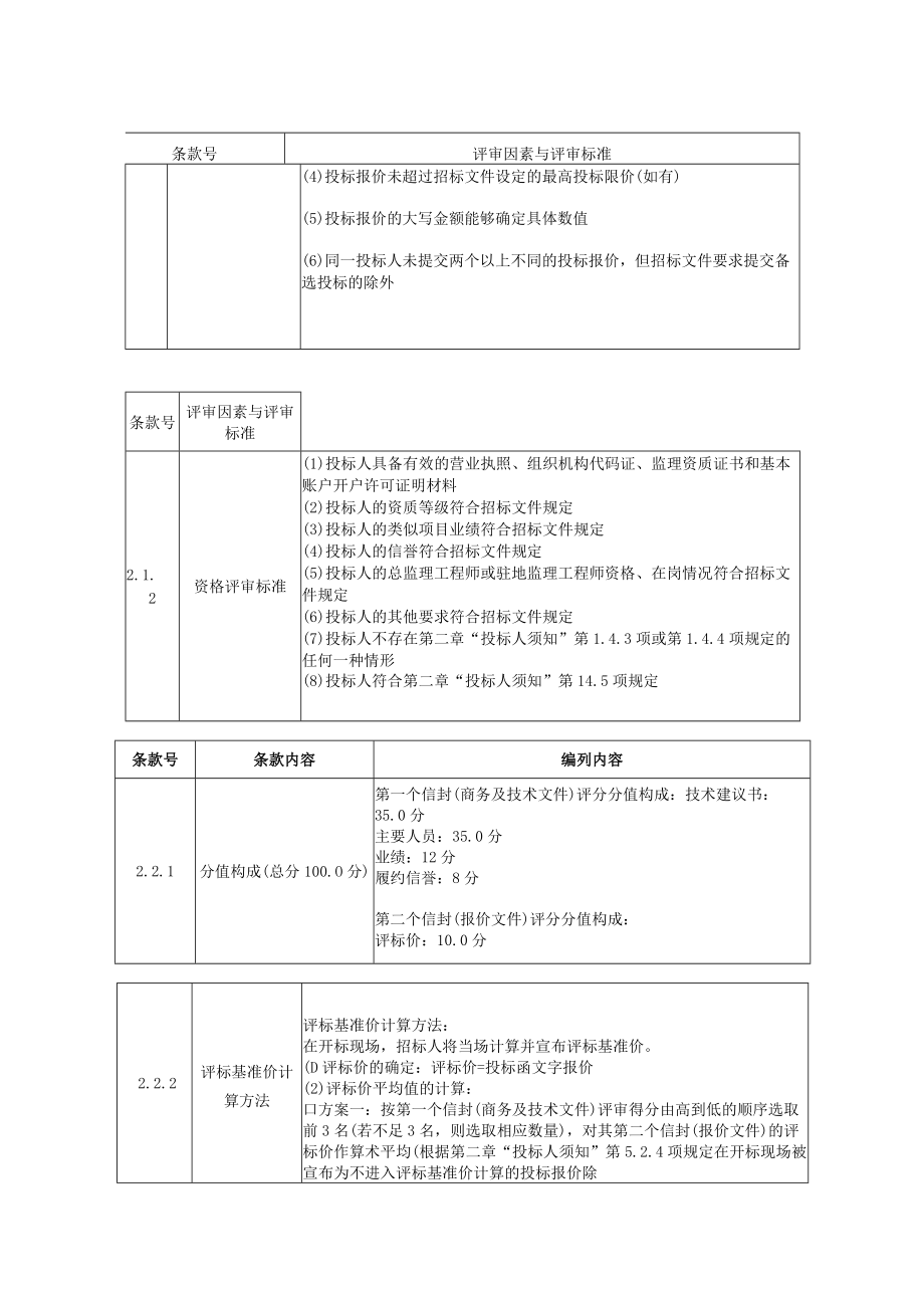 评标办法所有否决投标的条款标明号未标明号的条款不得作为否决投标的条款综合评估法.docx_第3页